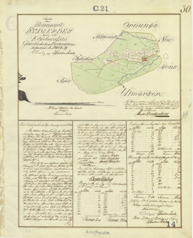 Ryagärde i Ornunga, 1804