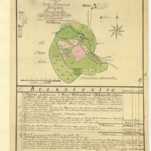 1784 Od Hägna – historisk karta