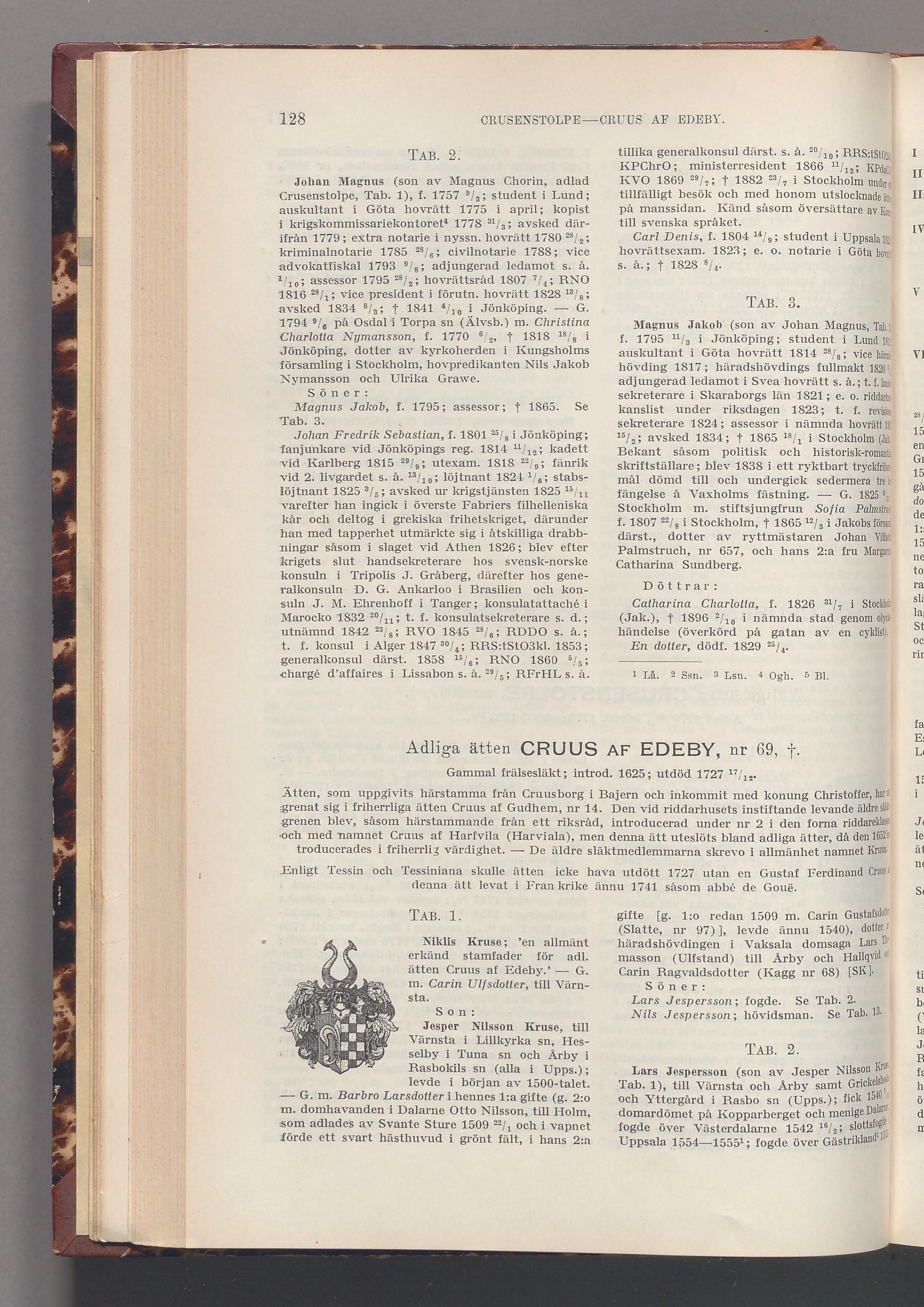 Cruus af Edeby: originalets tryckta släkttavla, band 2, sida 128
