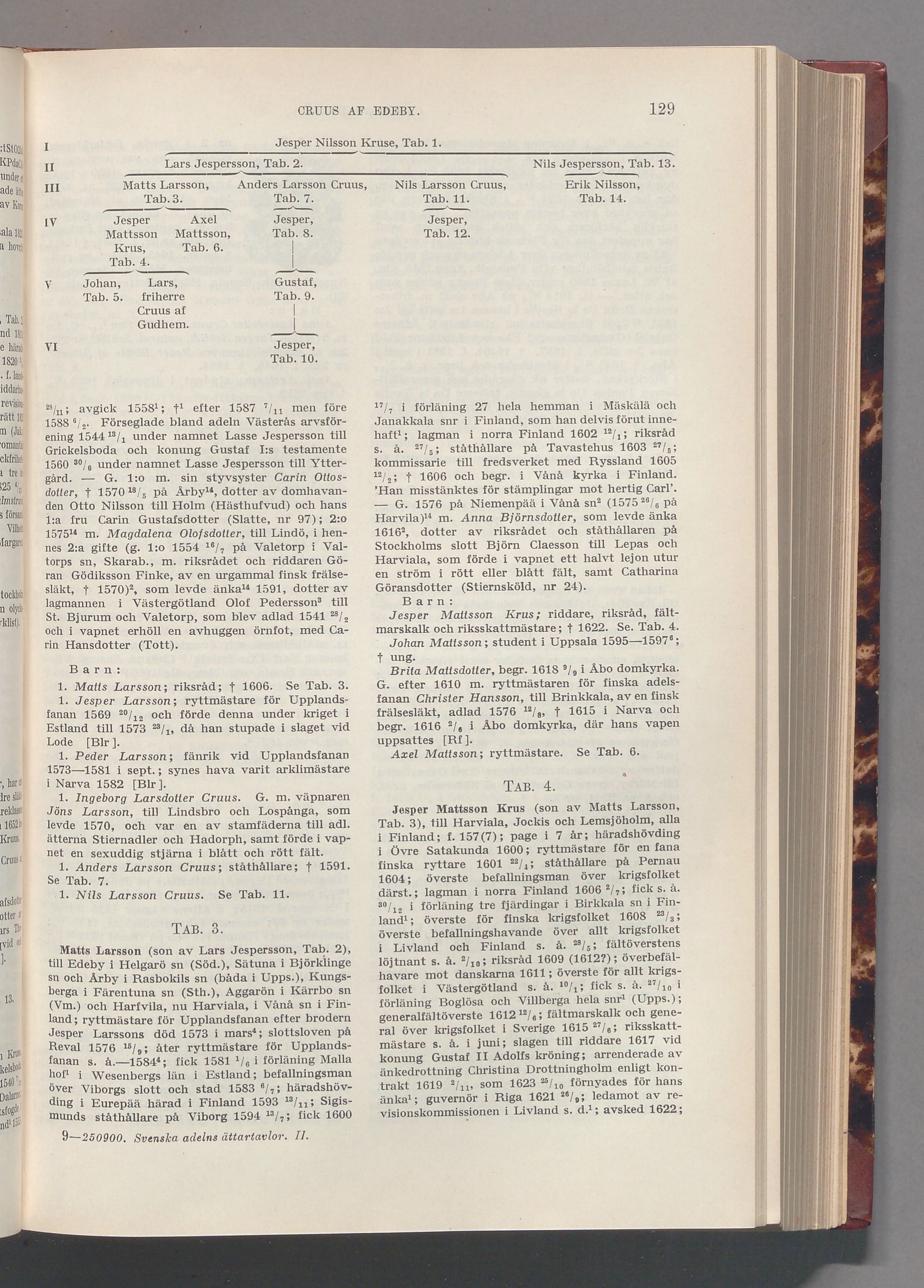 Cruus af Edeby: originalets tryckta släkttavla, band 2, sida 129