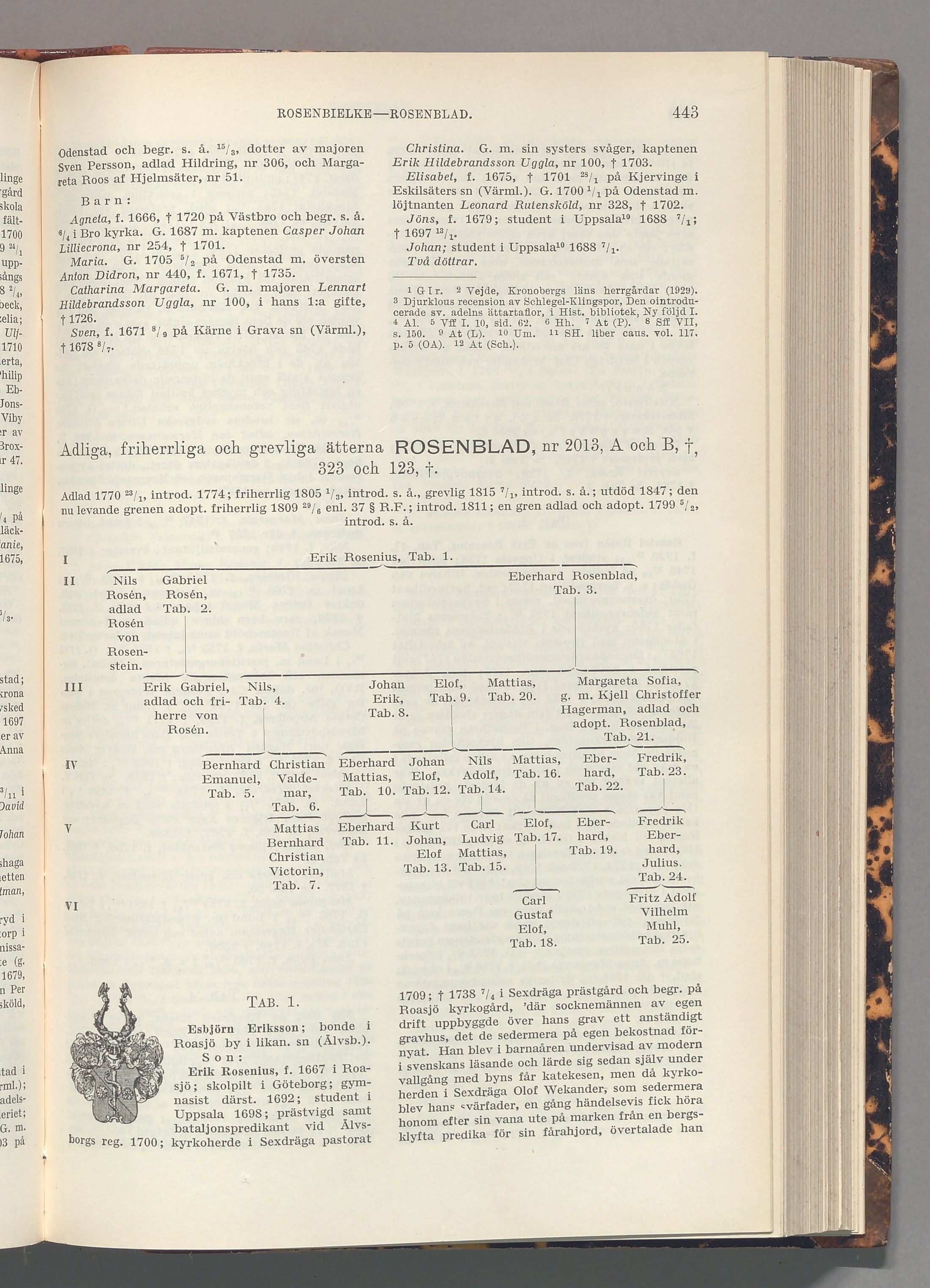Rosenblad: originalets tryckta släkttavla, band 6, sida 443