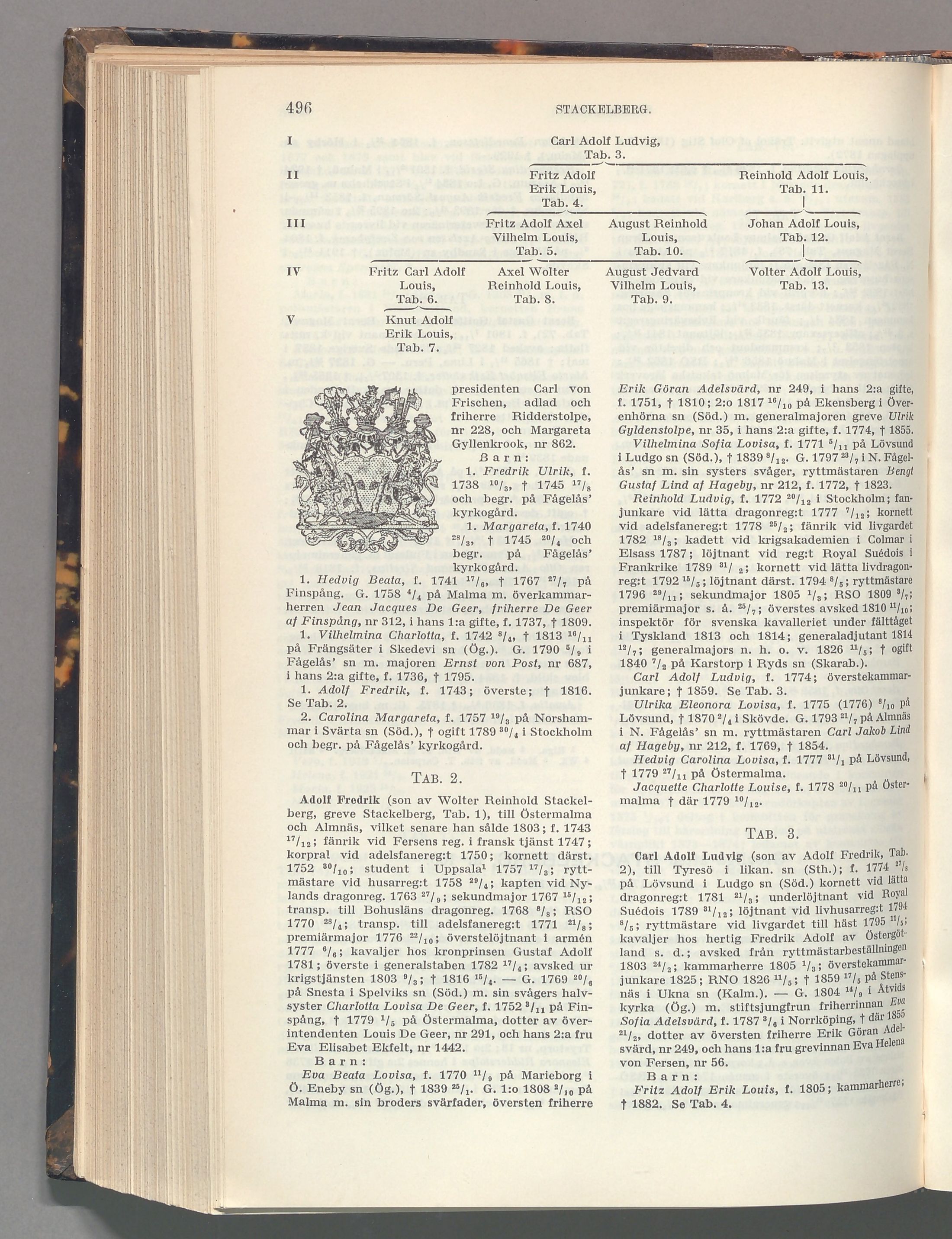 Stackelberg: originalets tryckta släkttavla, band 7, sida 496