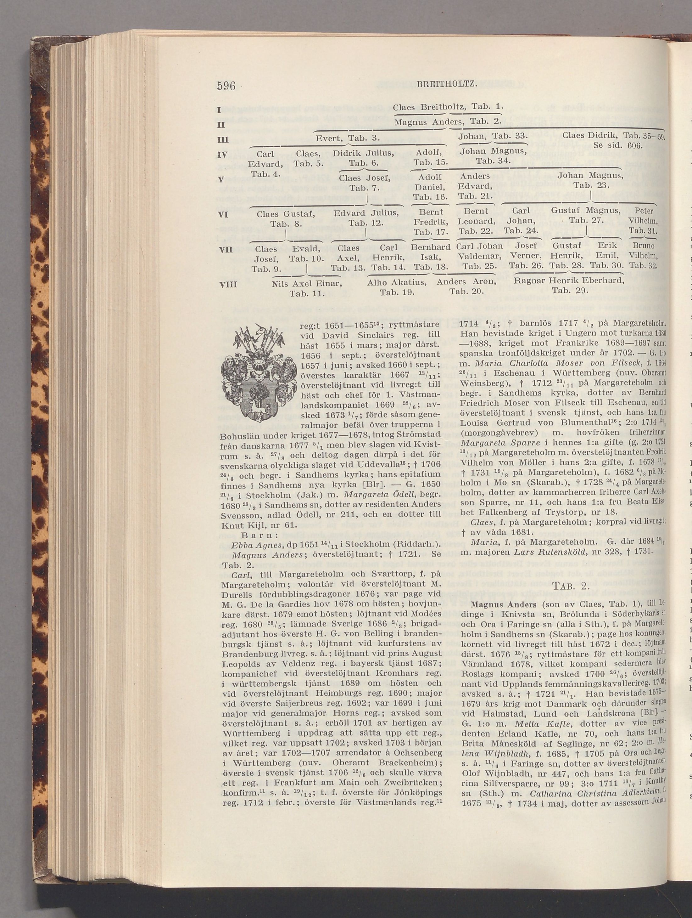 Breitholtz: originalets tryckta släkttavla, band 1, sida 596