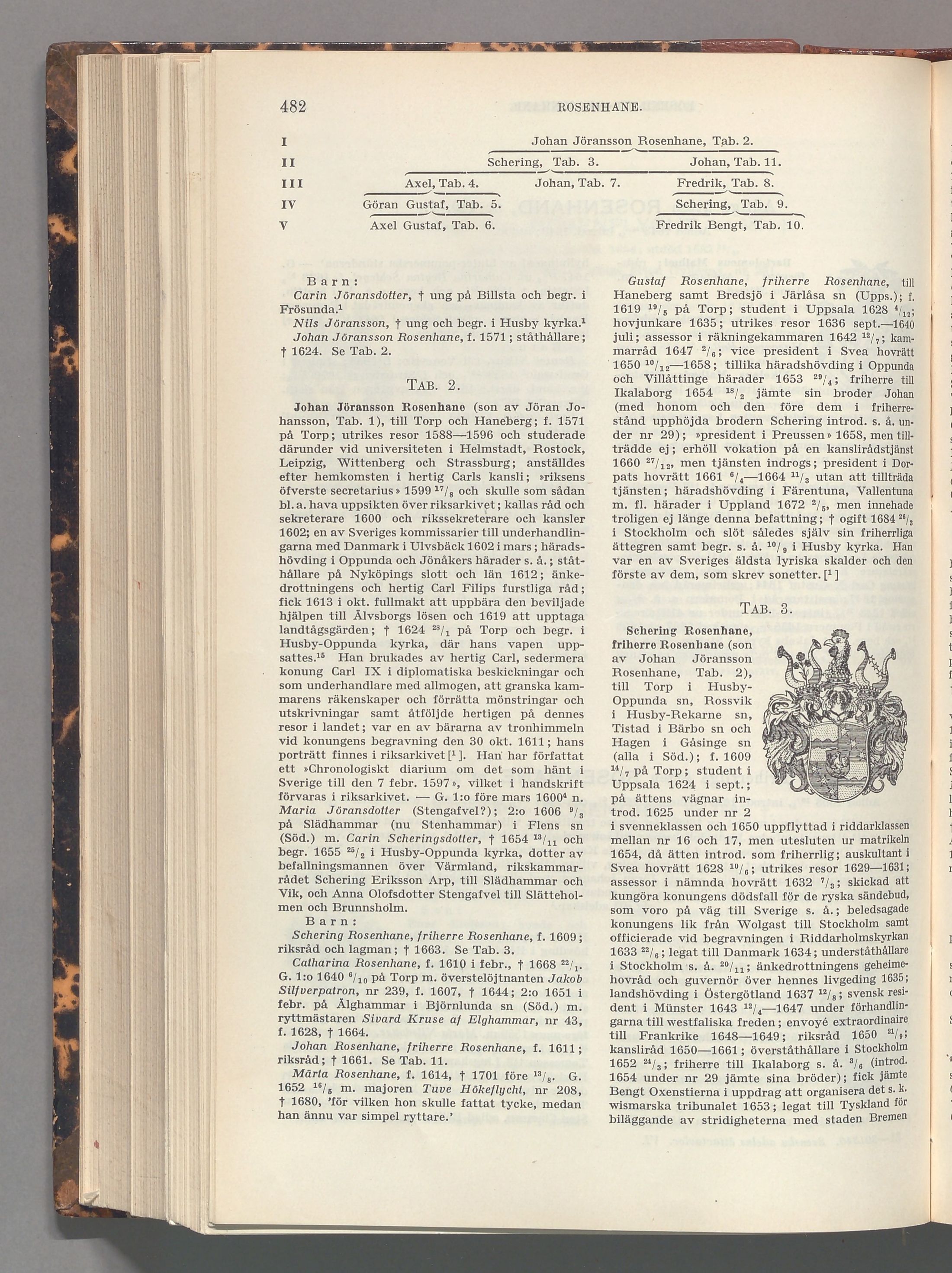 Rosenhane: originalets tryckta släkttavla, band 6, sida 482