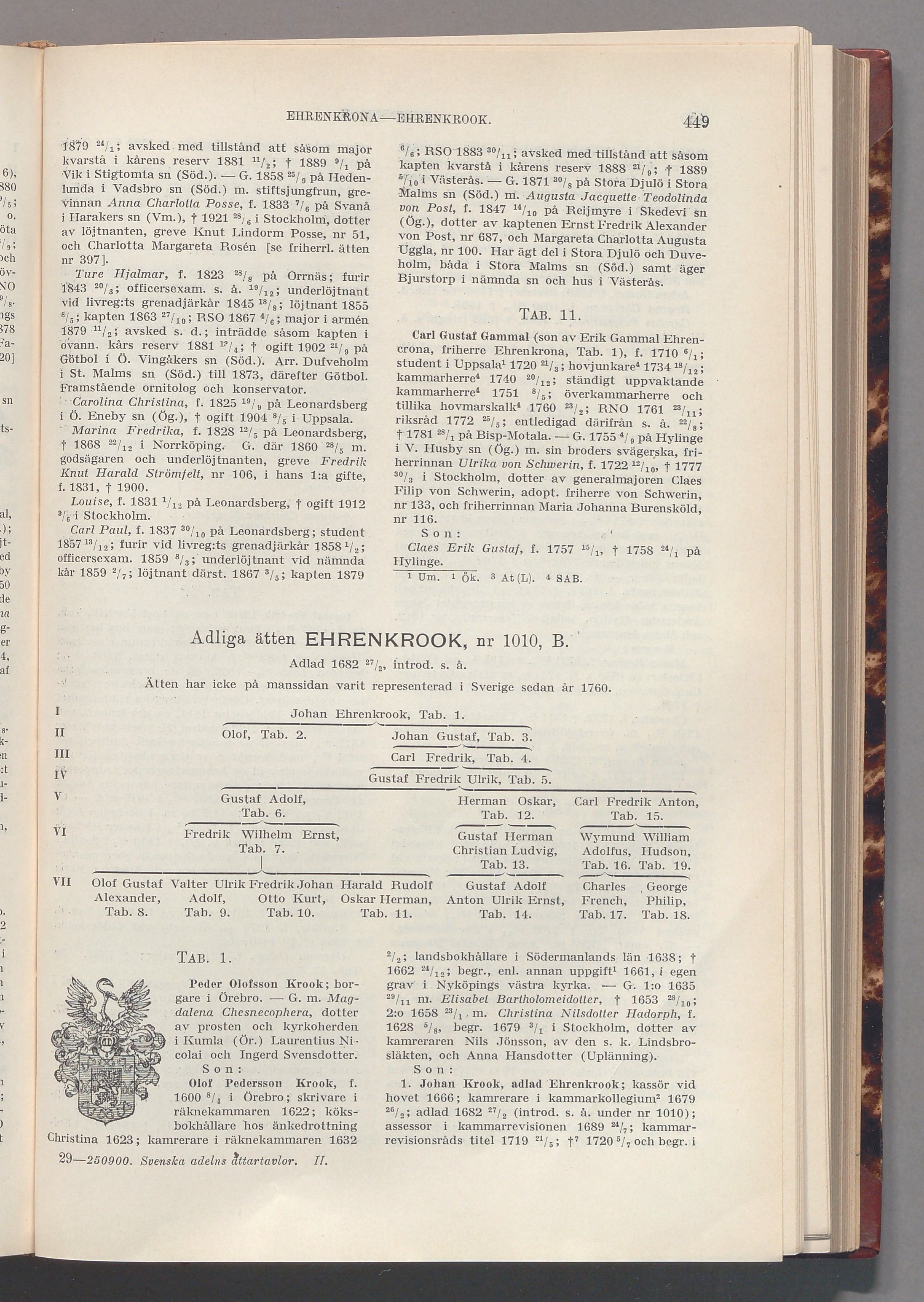 Ehrenkrona: originalets tryckta släkttavla, band 2, sida 449