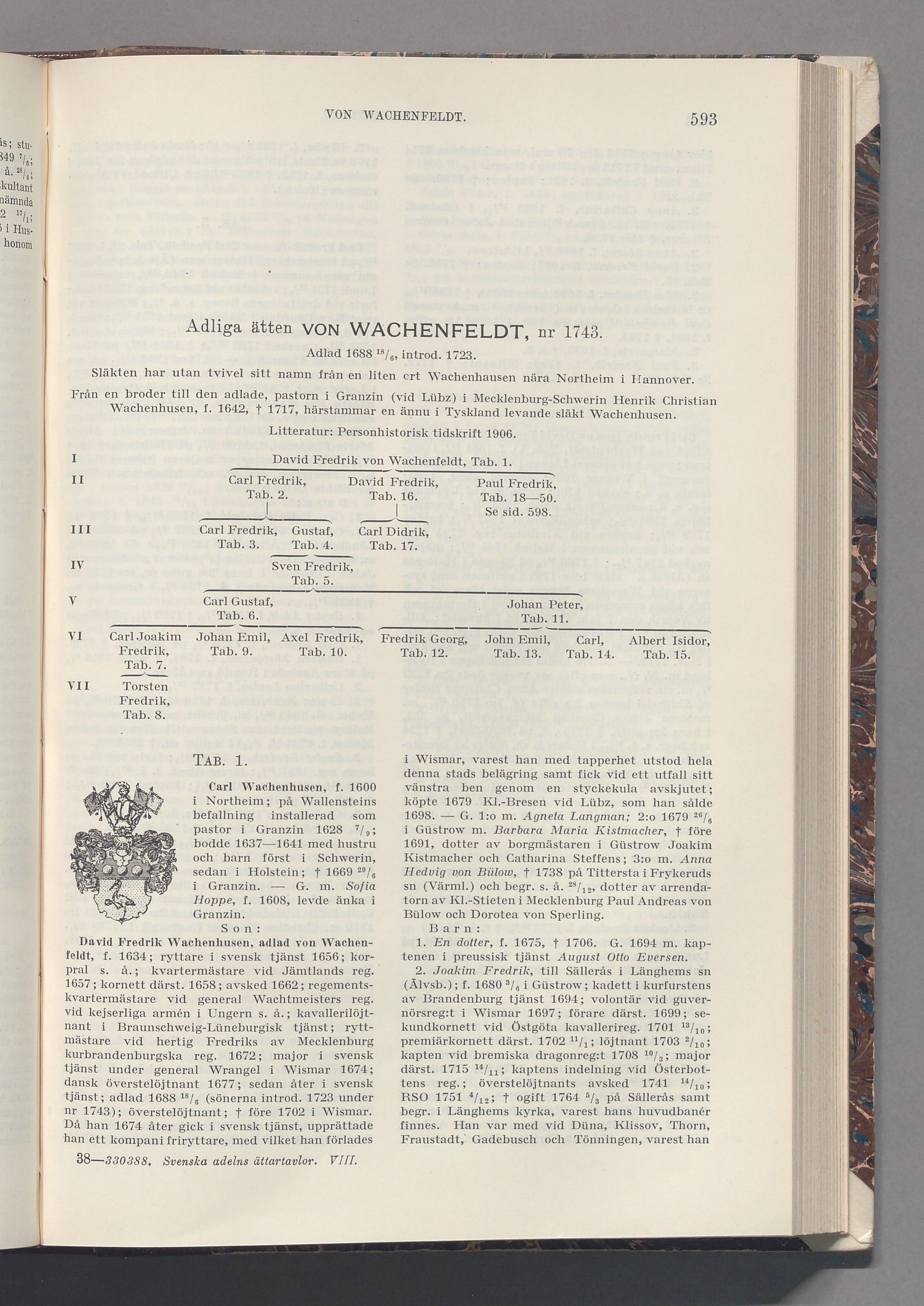 von Wachenfeldt: originalets tryckta släkttavla, band 8, sida 593