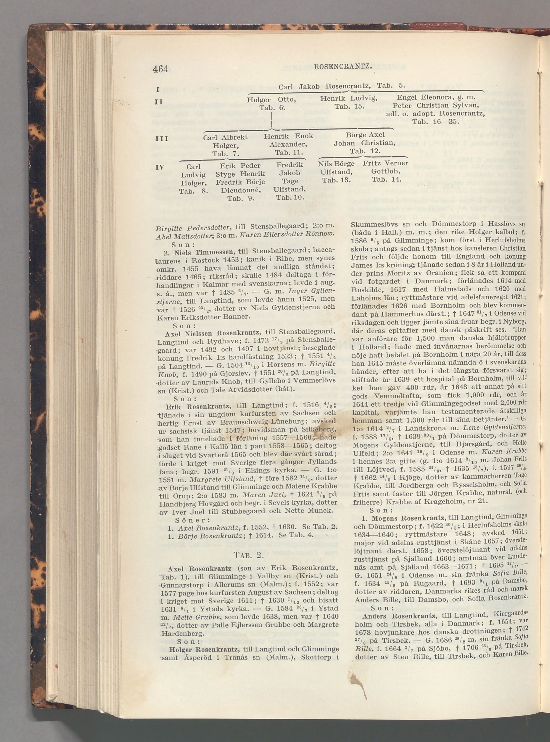 Rosencrantz: originalets tryckta släkttavla, band 6, sida 464