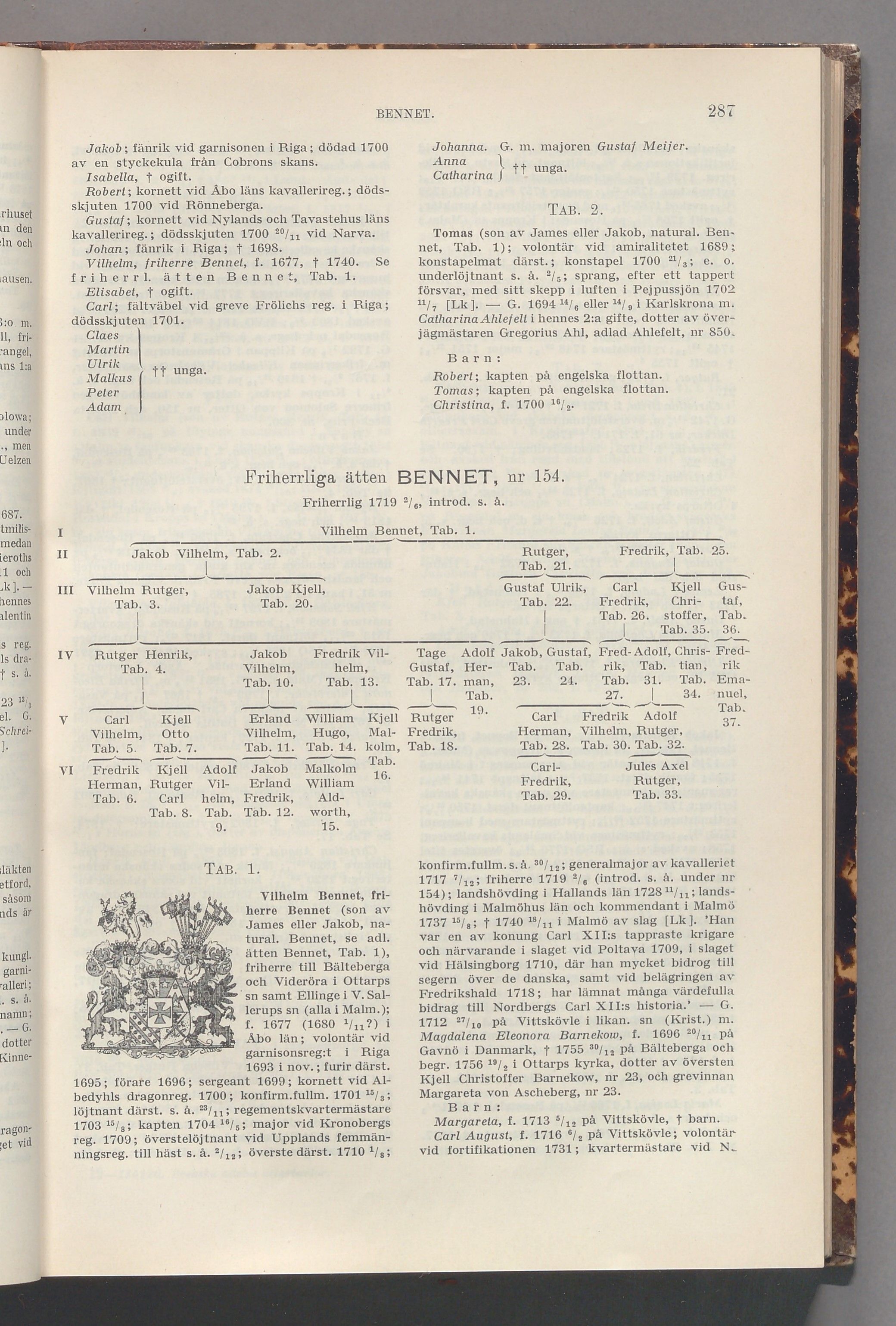 Bennet: originalets tryckta släkttavla, band 1, sida 287