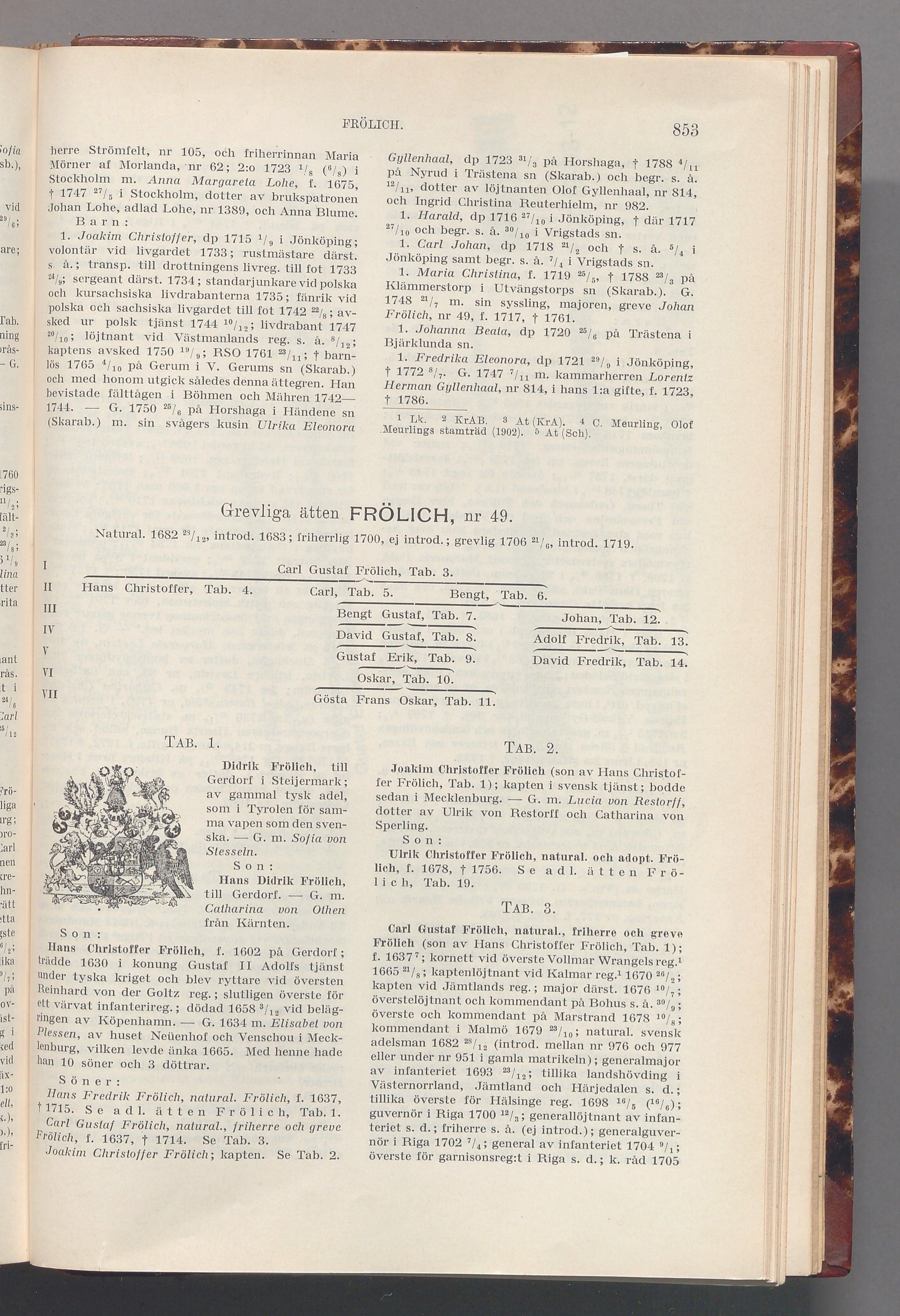 Frölich: originalets tryckta släkttavla, band 2, sida 853