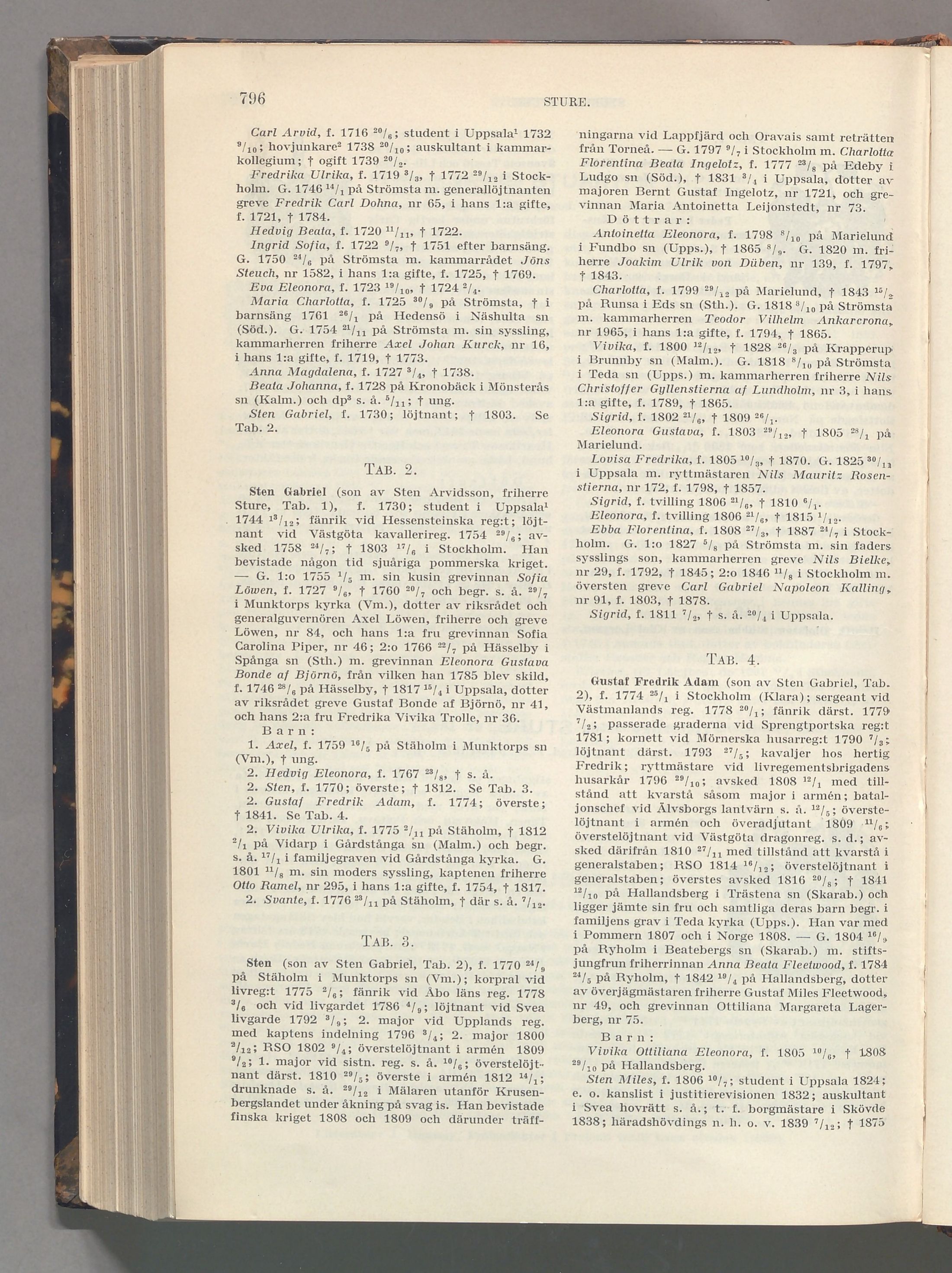 Sture: originalets tryckta släkttavla, band 7, sida 796